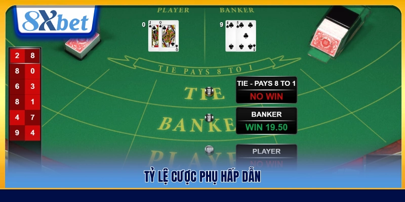 Các kèo cược phụ có mức trả thưởng hấp dẫn 